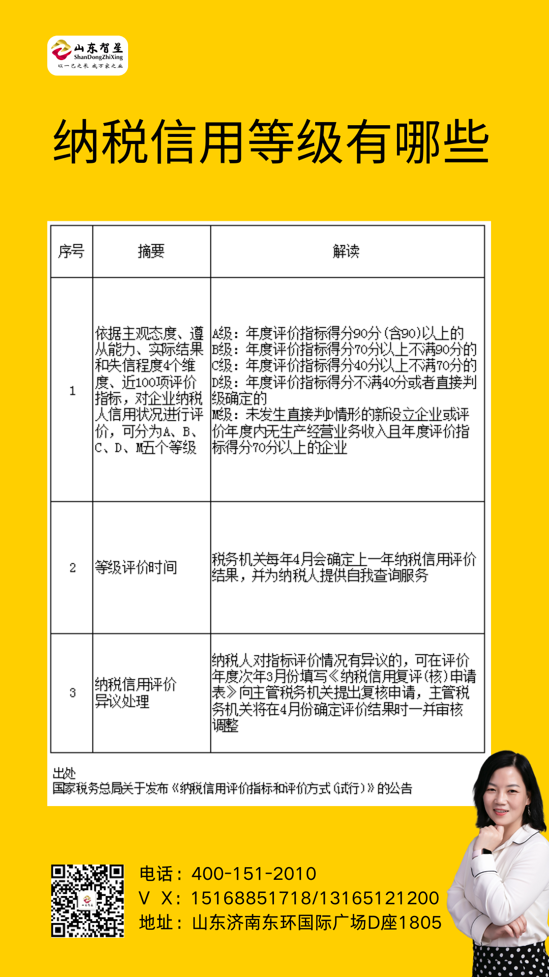 250106納稅信用等級(jí)有哪些.png 250106納稅信用等級(jí)有哪些.png