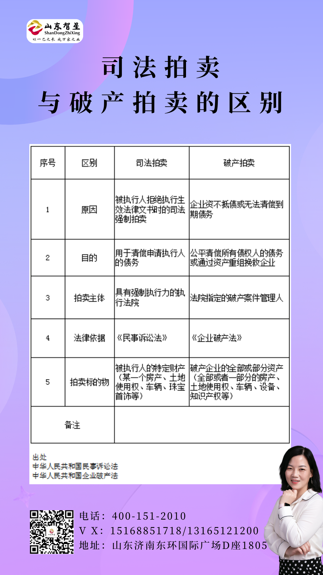 250208司法拍賣與破產(chǎn)拍賣的區(qū)別.png